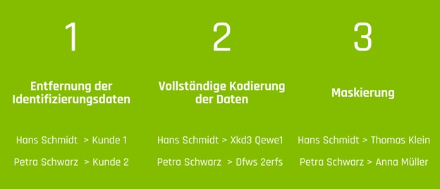 Anonymisierung personenbezogener Daten