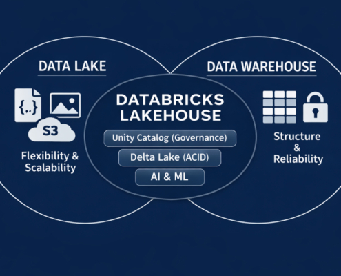blog,industry 4.0,data quality assurance,data privacy management