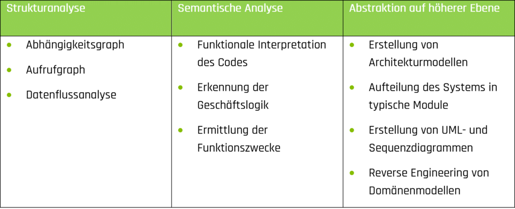 Reverse Engineering mit KI,reverse engineering,Altsysteme,KI-gestütztes Reverse Engineering