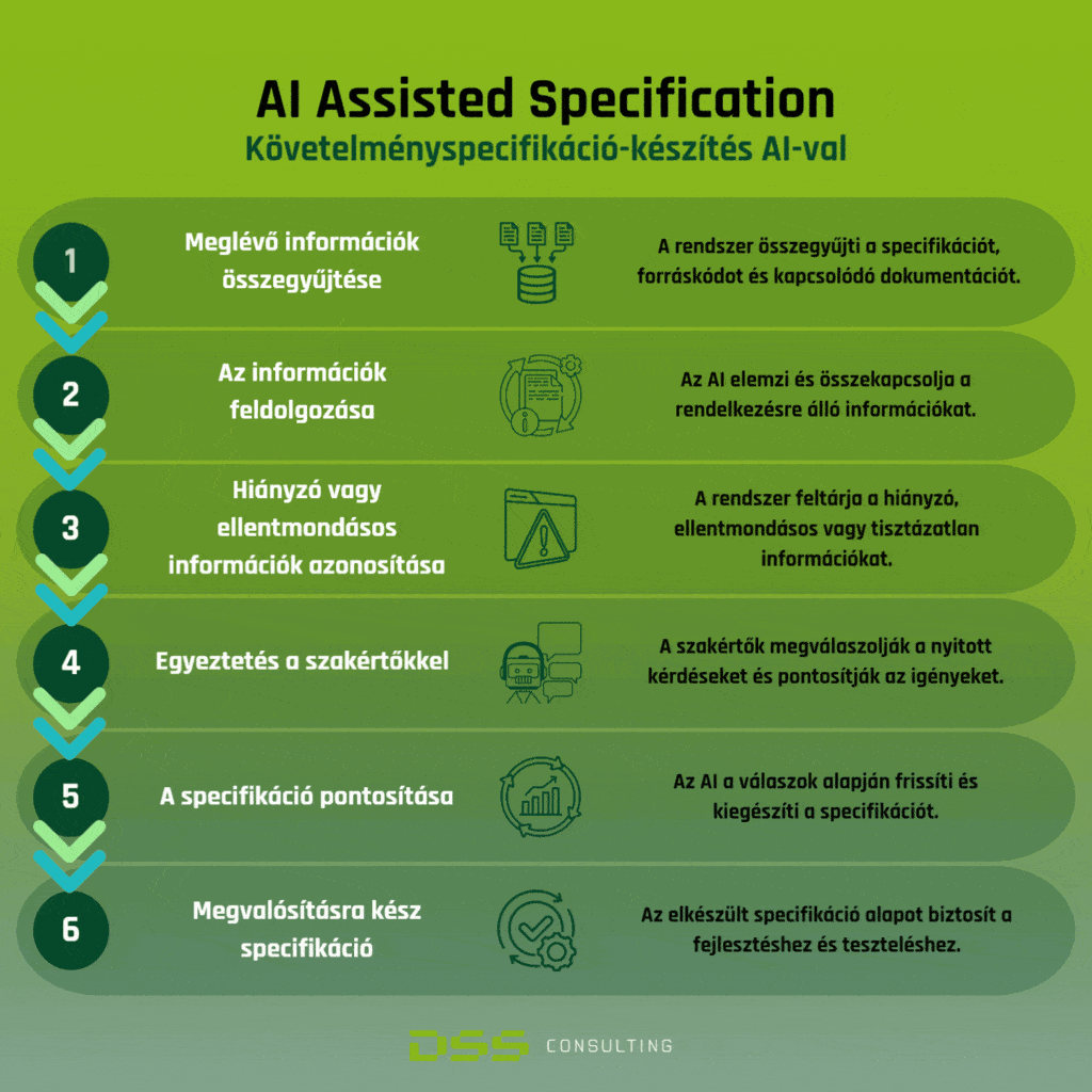 AI-támogatott követelmény-specifikáció,AI-támogatott specifikáció,graphrag,AI agent